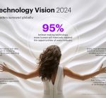 Accenture technologievisie 2024